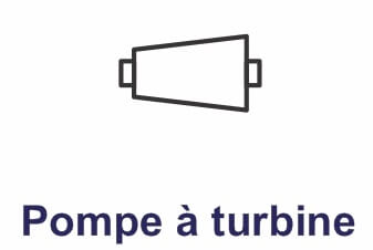 pompe a turbine